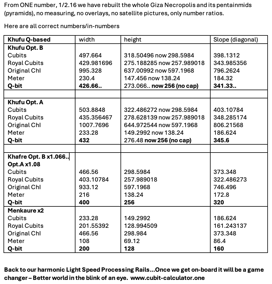 Rational measures to Universal Q-bit measures